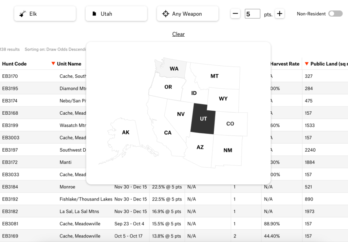 Draw Odds - by Species (2)